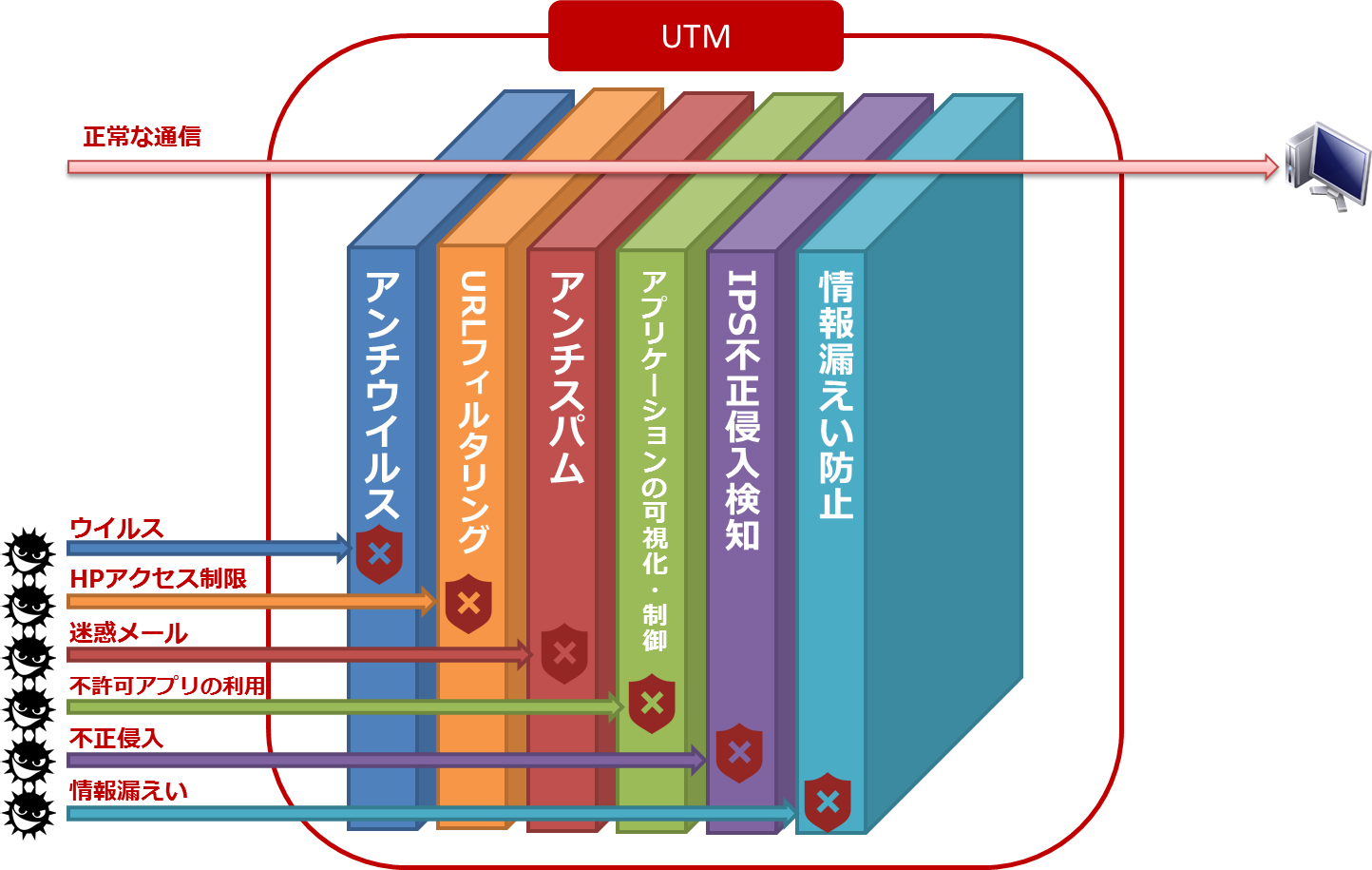 utm stands for